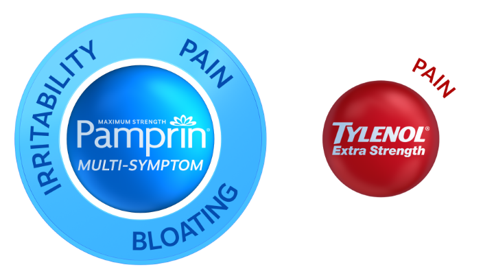 Pamprin Menstrual Pain Relief Multi-Symptom Caplets, Maximum Strenght - 40ct