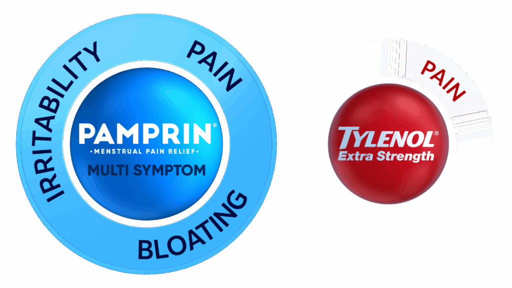 Image comparing the benefits of Pamprin Multi-Symptom to ordinary Tylenoi